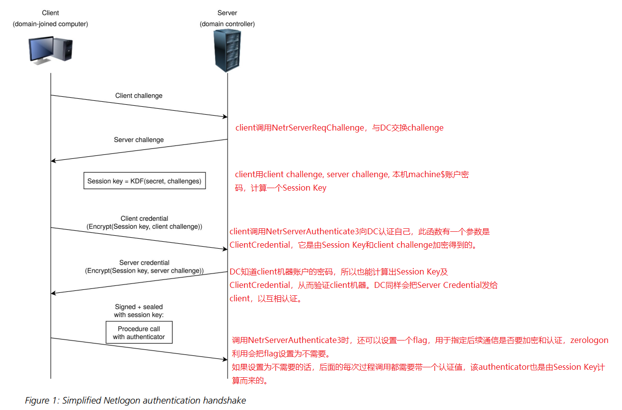 image-20201220132745504